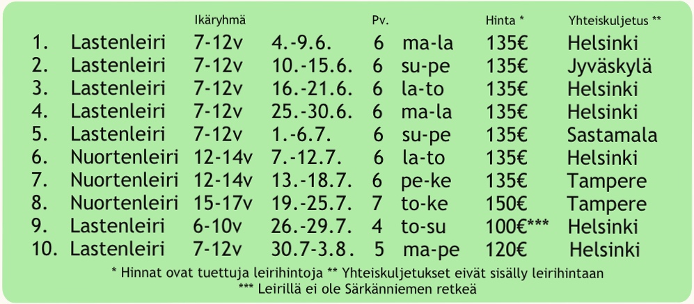 lehtimainos lasten kesäleirit 2018 taulukko