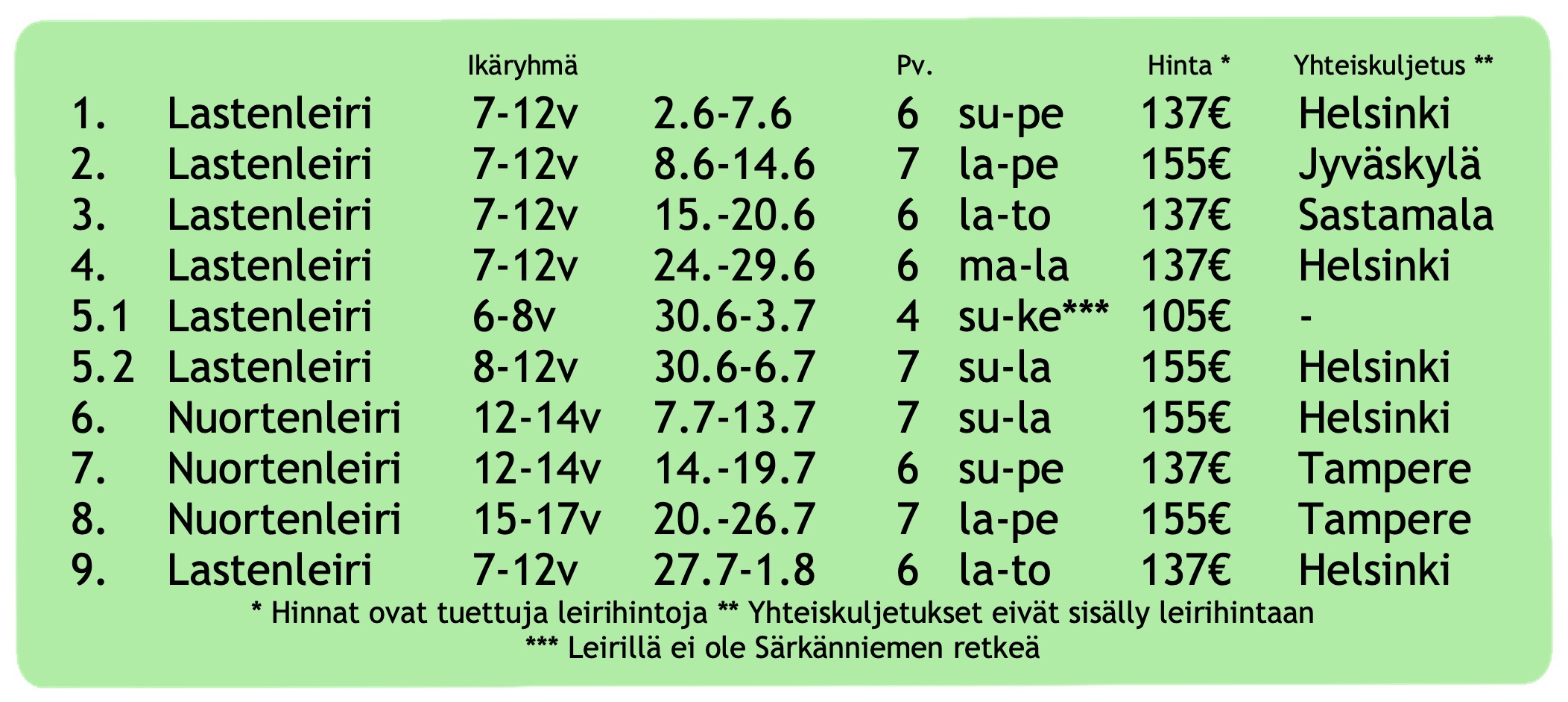 leirit2019 taulukko.jpg